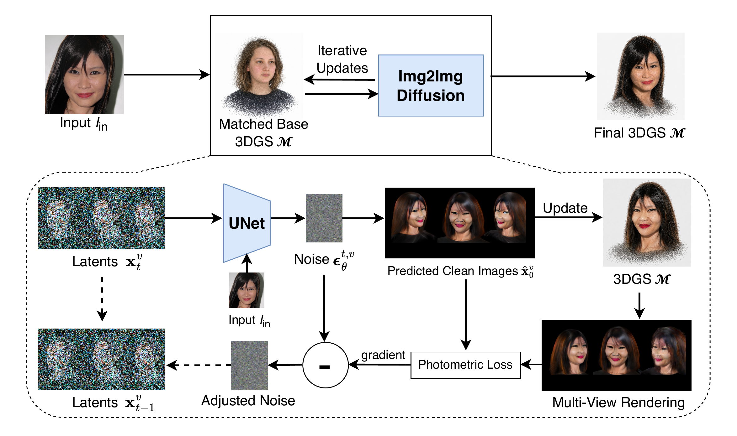 Method Overview