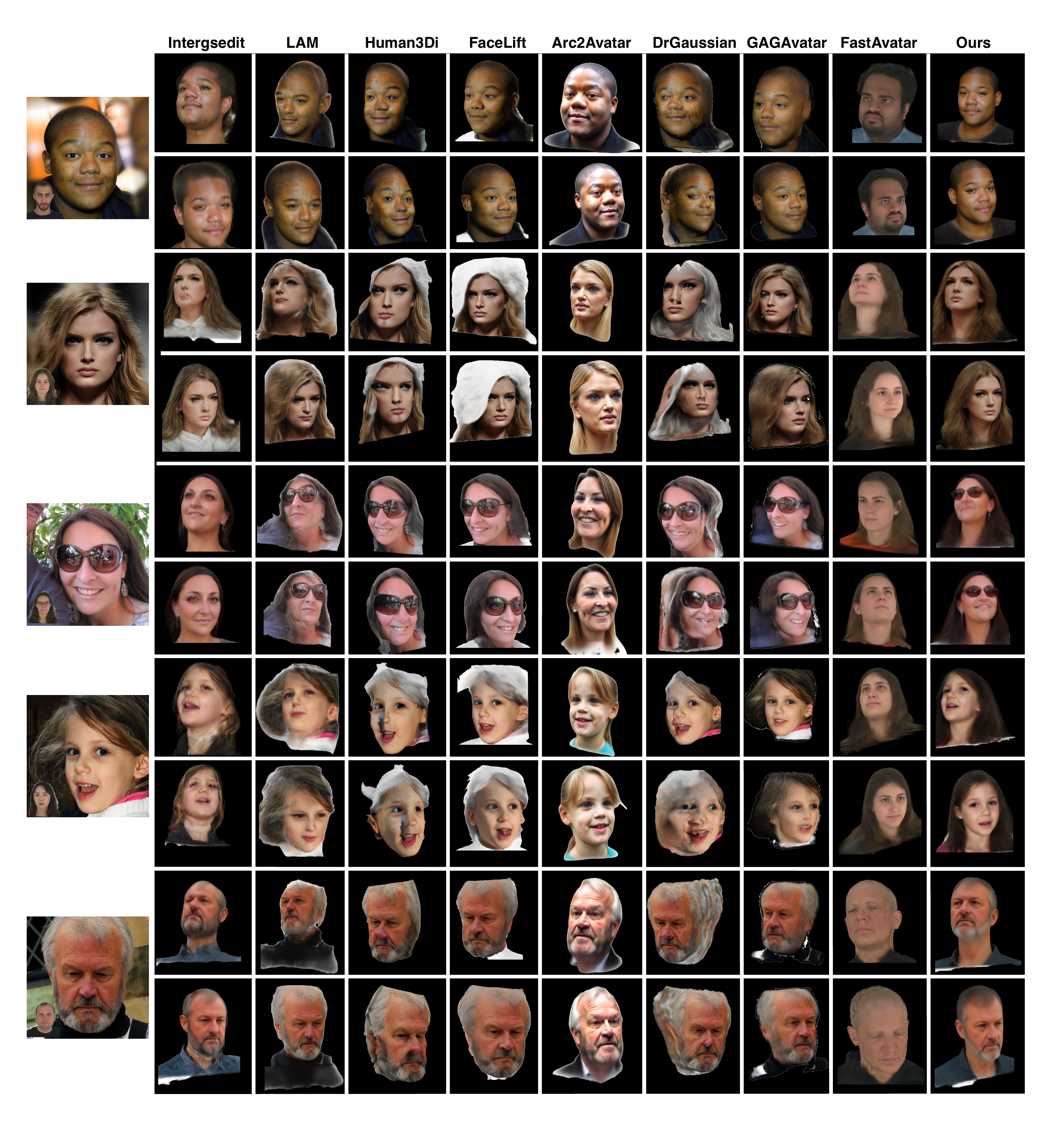 Qualitative Comparison